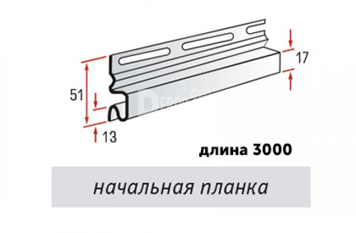 Начальная планка