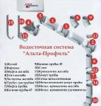 Схема водосточной системы